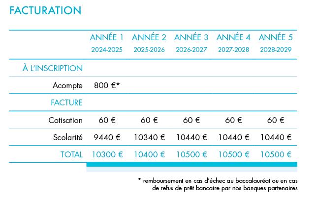 Frais scolarite_2024 Frais scolarite_2024