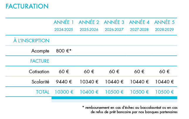 Frais scolarite_2024